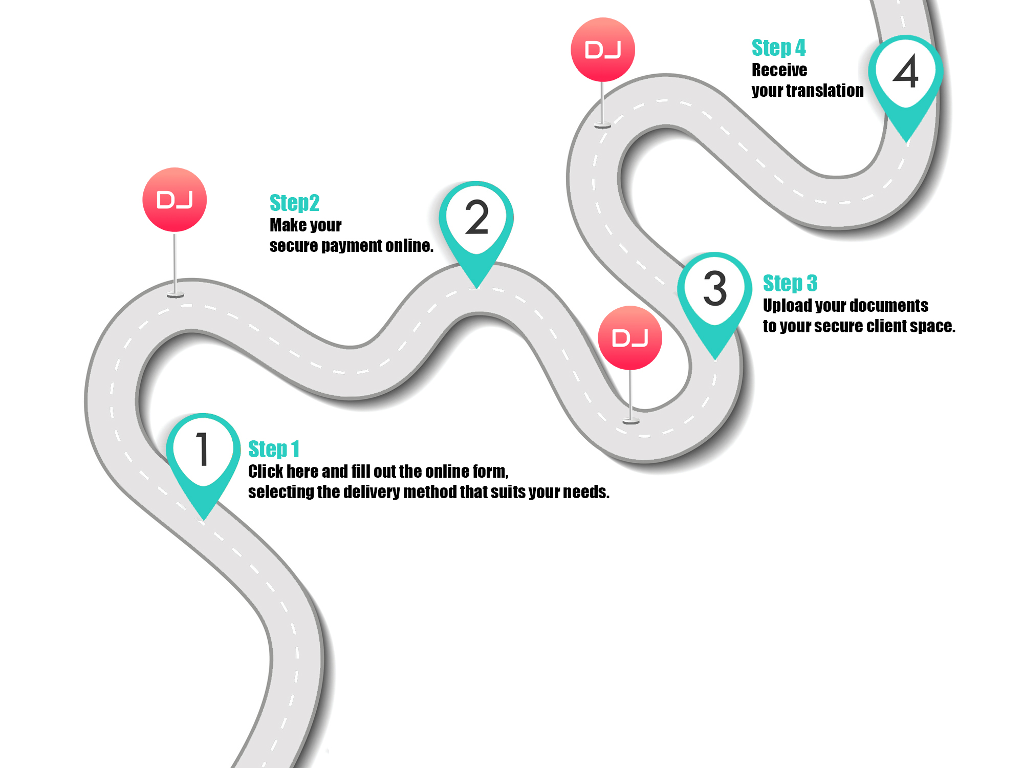 How to order your official driver's license translation for Japan — step by step